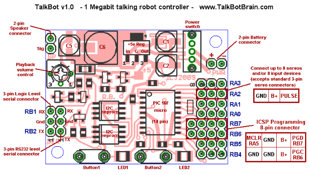 TalkBotBrain v1